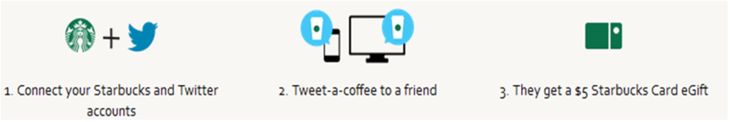 Prosedur Tweet A Coffee